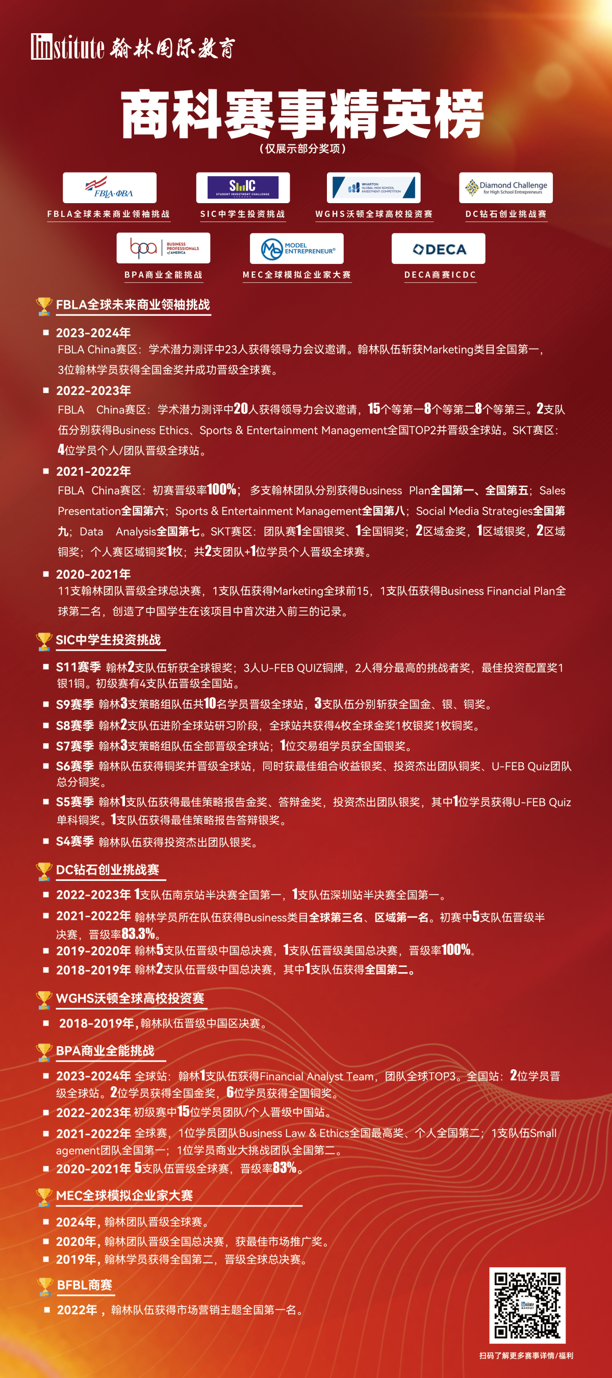 商科竞赛喜报