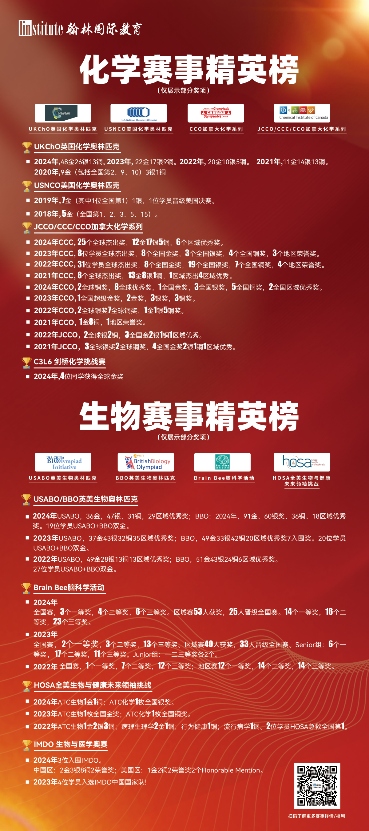 化学与生物竞赛喜报