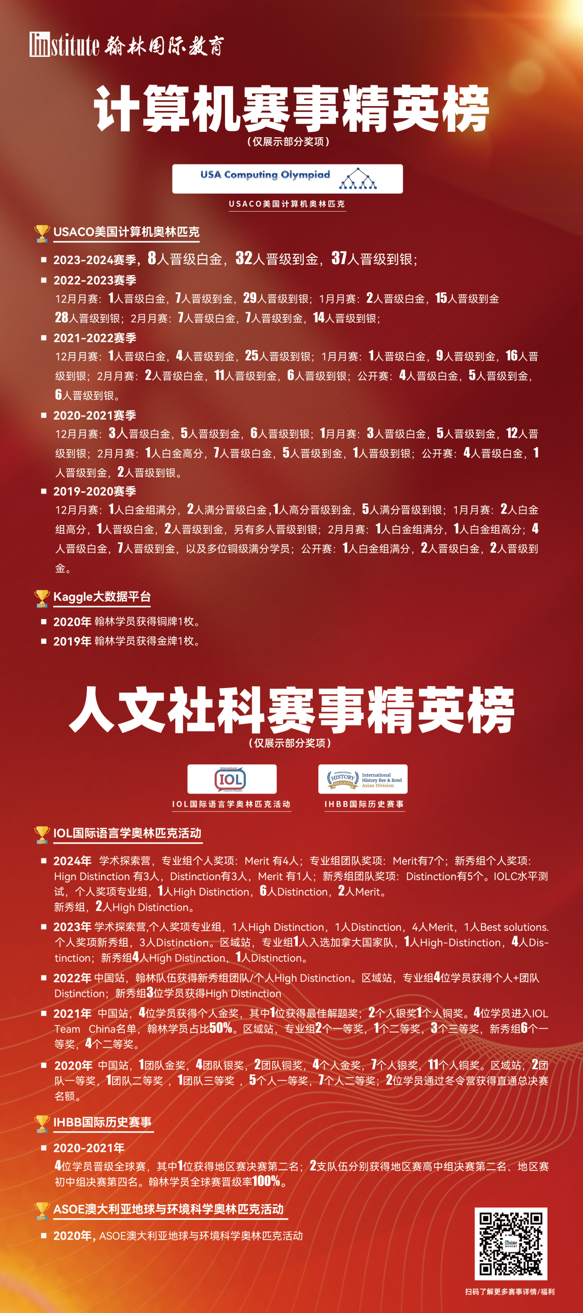 计算机与人文社科竞赛喜报